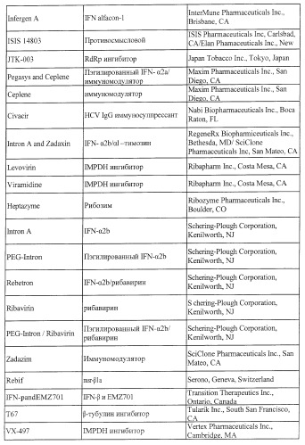 Ингибиторы репликации вируса гепатита с (патент 2387655)