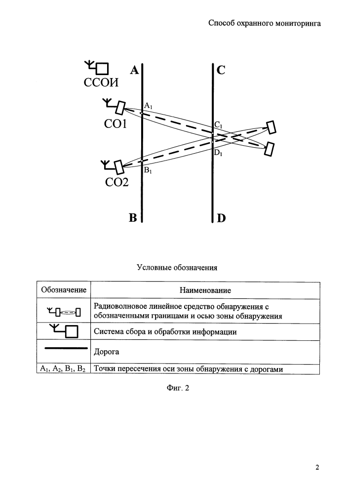 Способ охранного мониторинга (патент 2621179)