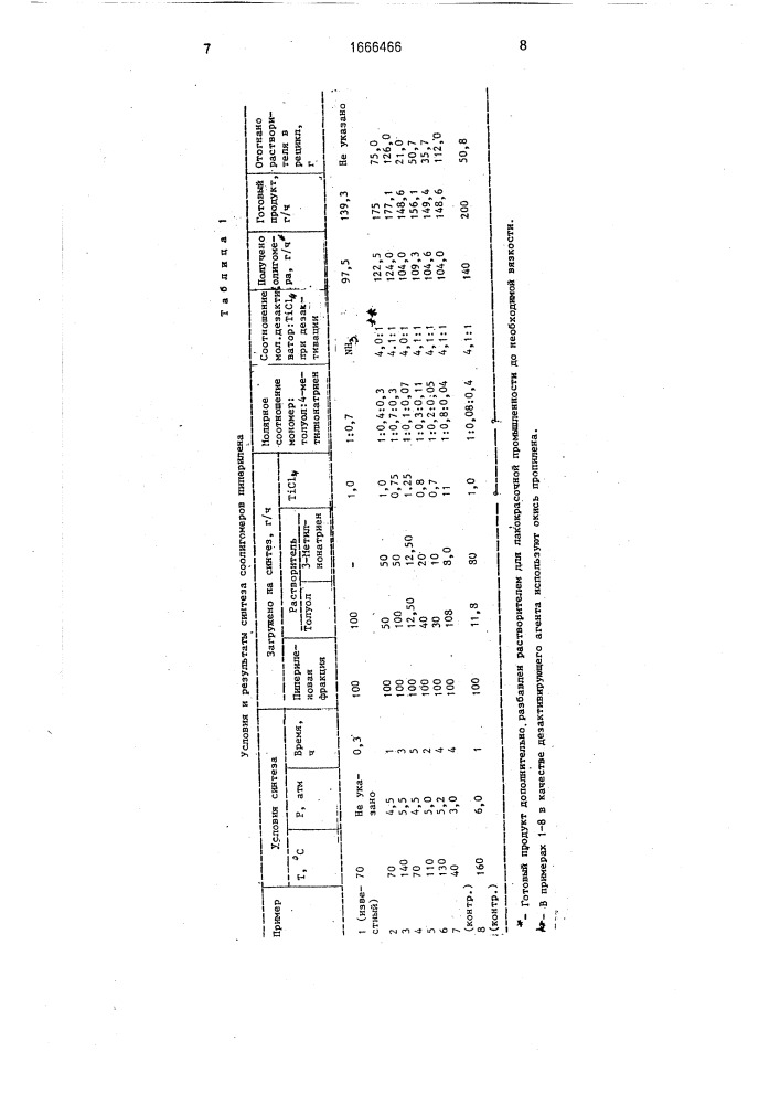 Способ получения олигомеров пиперилена (патент 1666466)