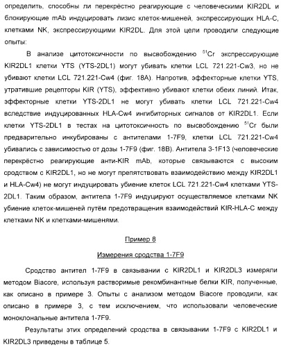 Антитела, связывающиеся с рецепторами kir2dl1,-2,-3 и не связывающиеся с рецептором kir2ds4, и их терапевтическое применение (патент 2410396)