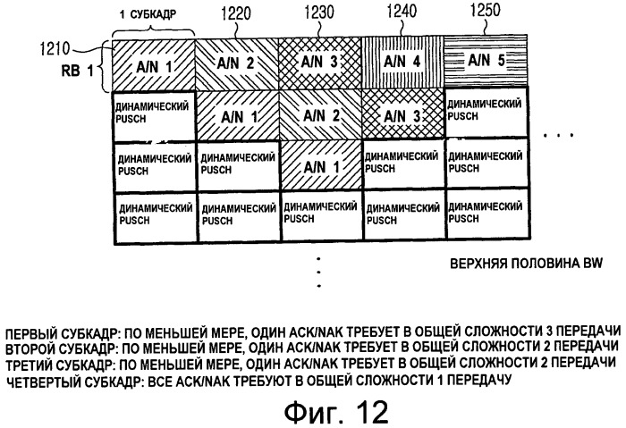 Повторные передачи сигналов в системах связи (патент 2441329)