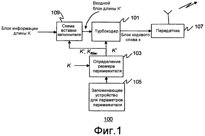 Способ и устройство для кодирования и декодирования данных (патент 2451392)