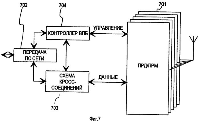 Усовершенствованный способ и устройство для передачи информации в услуге пакетной радиосвязи (патент 2282943)