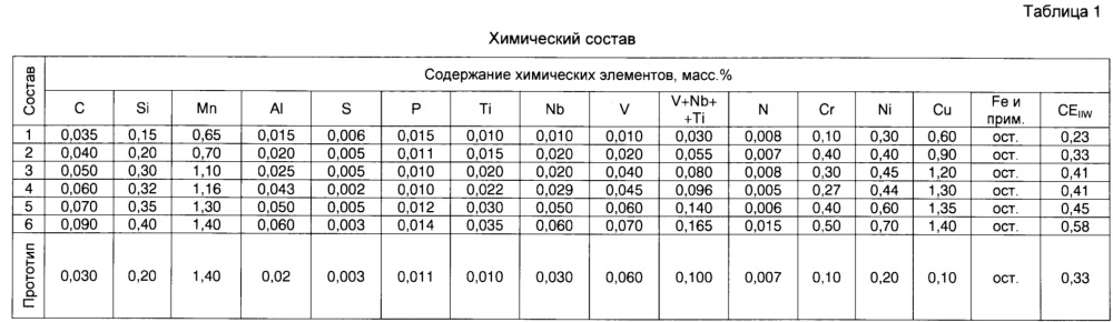 Толстый лист из дисперсионно-твердеющей стали для горячей штамповки и способ его получения (патент 2649110)