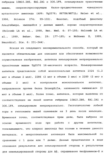 Способы лечения болезни альцгеймера с использованием антител, направленных против пептида амилоида-бета, и их композиций (патент 2353389)
