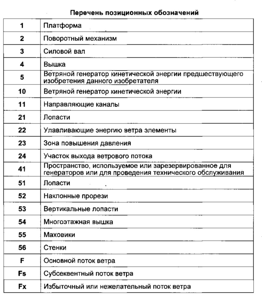 Многонаправленный ветряной генератор кинетической энергии с повышенной эффективностью преобразования энергии ветра (патент 2613538)