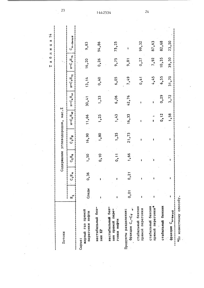 Способ выделения с @ -с @ -предельных углеводородов (патент 1442534)