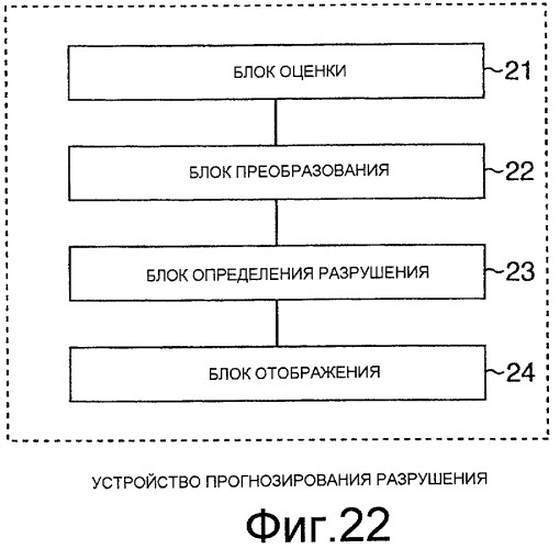 Способ прогнозирования разрушения (патент 2434217)