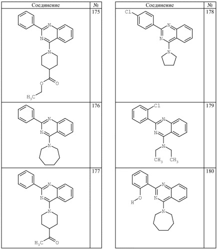 4-аминохиназолиновые антагонисты селективных натриевых и кальциевых ионных каналов (патент 2378260)