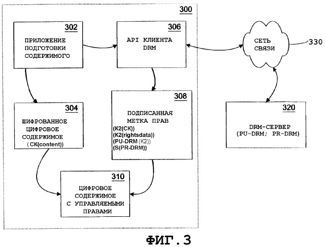 Выдача лицензий на использование средства публикации в автономном режиме в системе управления правами на цифровое содержимое drm (патент 2331917)
