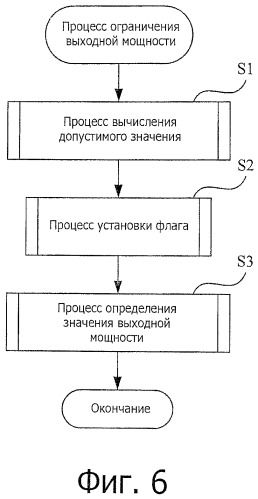 Устройство управления зарядом/разрядом аккумуляторной батареи (патент 2492069)