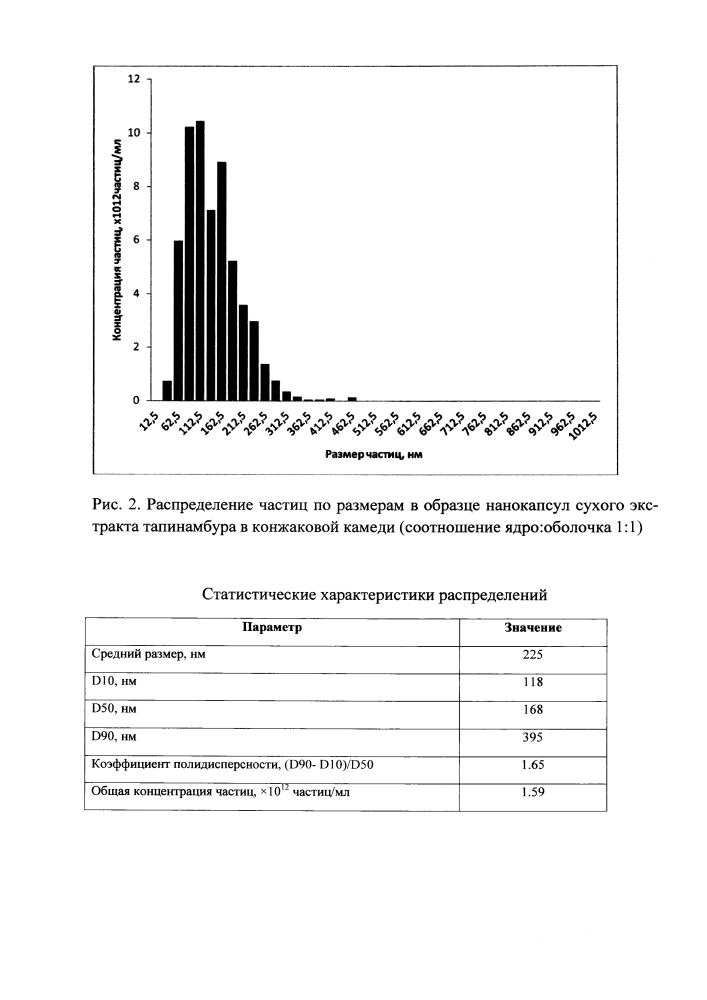 Способ получения нанокапсул сухого экстракта топинамбура (патент 2626821)