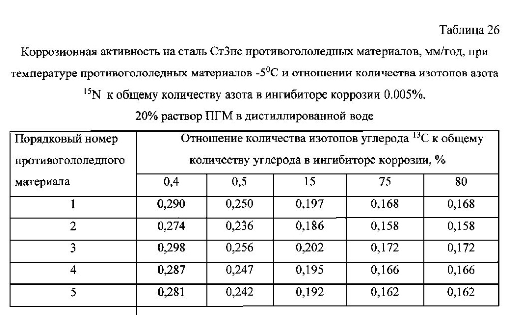 Способ получения твердого противогололедного материала на основе пищевой поваренной соли и кальцинированного хлорида кальция (варианты) (патент 2597115)