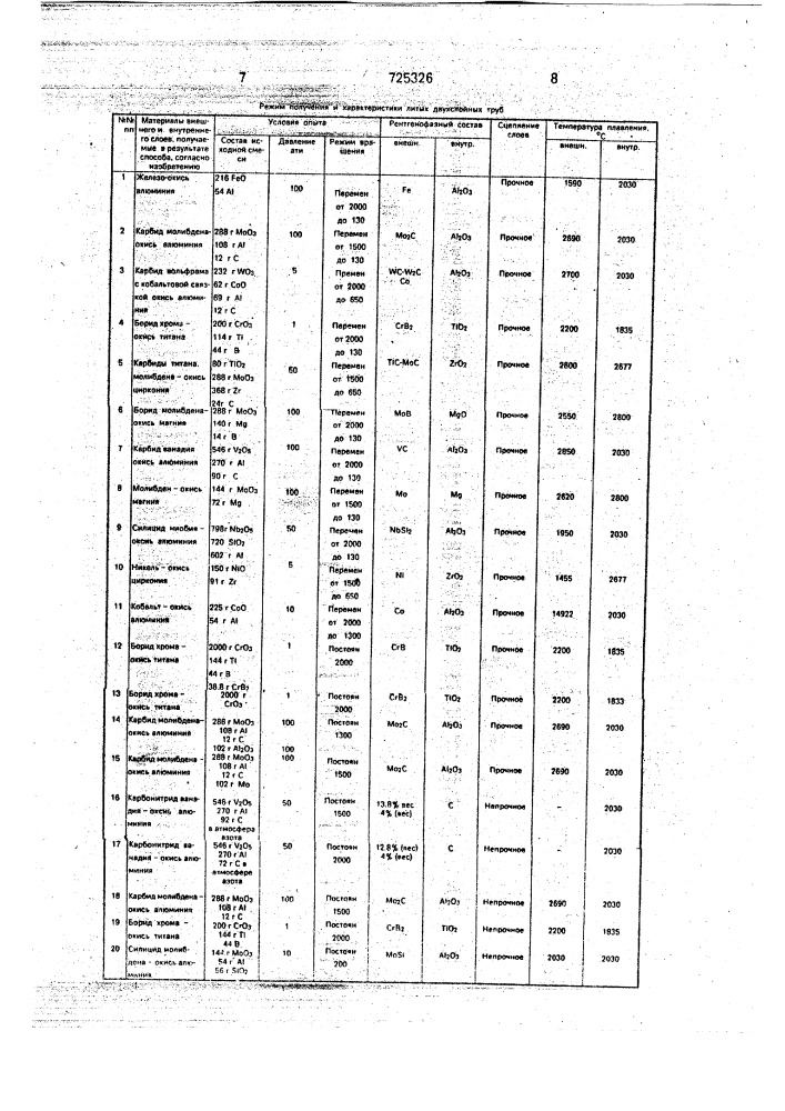 Способ получения двухслойных труб (патент 725326)