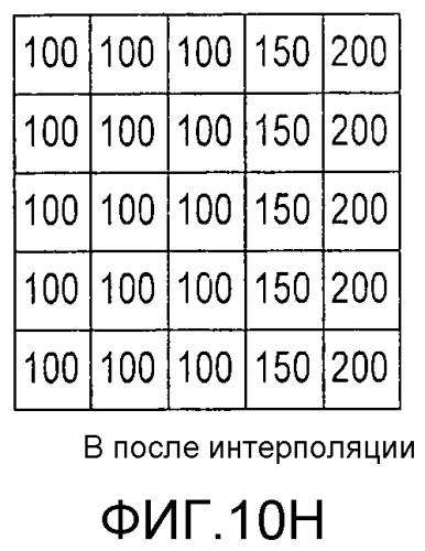 Устройство обработки изображений и способ обработки изображений (патент 2523924)
