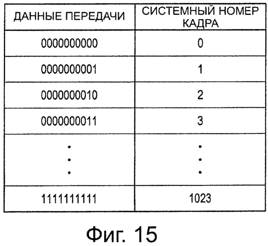 Устройство связи и способ связи, система связи и базовая станция (патент 2577774)