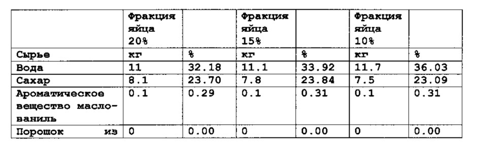 Способ непрерывного изготовления скрученных вафель, имеющих рассыпчатую структуру (патент 2615469)