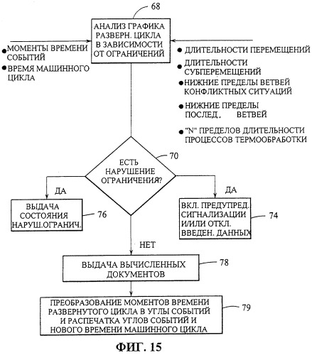 Управление многосекционной машиной (патент 2286955)