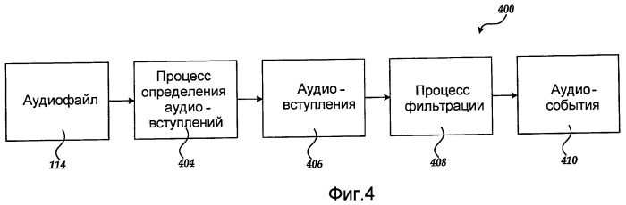 Синхронизация событий показа слайдов с аудио (патент 2470353)