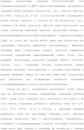 Способы лечения или профилактики аутоиммунных заболеваний с помощью соединений 2,4-пиримидиндиамина (патент 2491071)