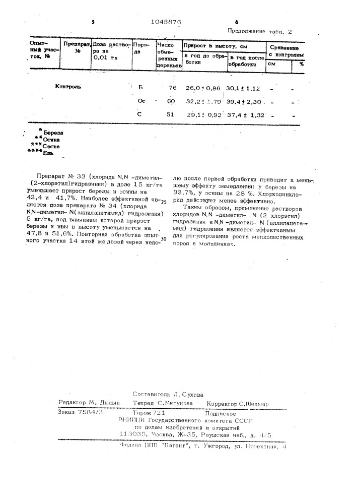 Способ регулирования роста мелколиственных пород в молодняках (патент 1045876)