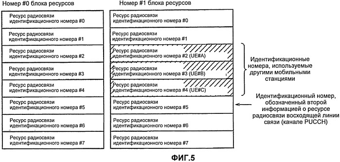 Способ выбора ресурса радиосвязи, базовая станция радиосвязи и мобильная станция (патент 2532529)