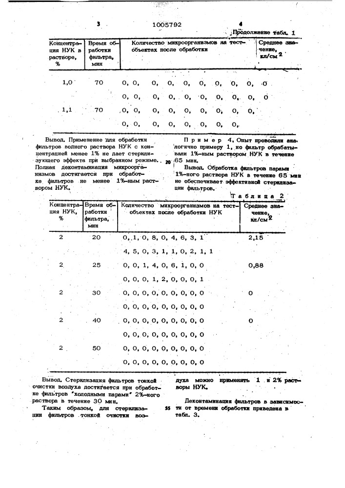 Способ стерилизации фильтров тонкой очистки воздуха (патент 1005792)