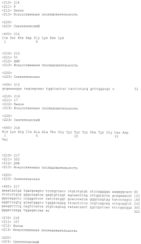 Антитела против gdf8 человека (патент 2567805)