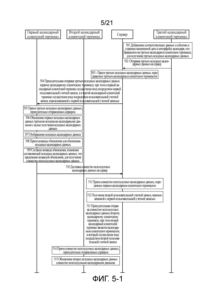 Способы, устройства и системы для управления календарными данными (патент 2651202)