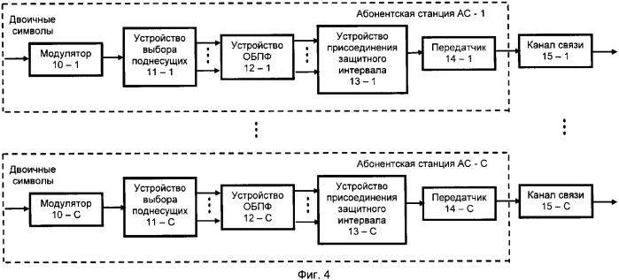 Способ оценки канала радиосвязи (патент 2359420)