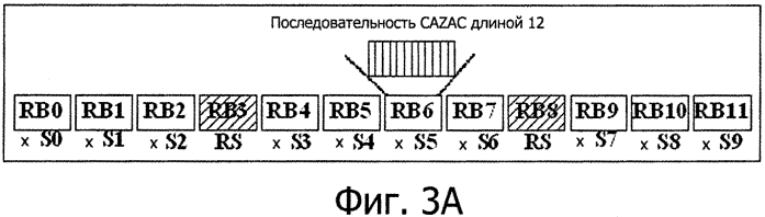 Способ беспроводной связи, базовая станция и терминал (патент 2584148)