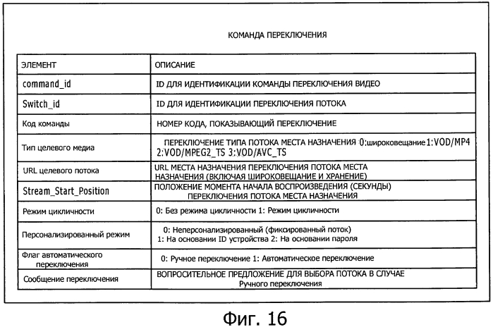 Устройство подачи контента, способ подачи контента, устройство воспроизведения контента, способ воспроизведения контента и система просмотра контента (патент 2564132)