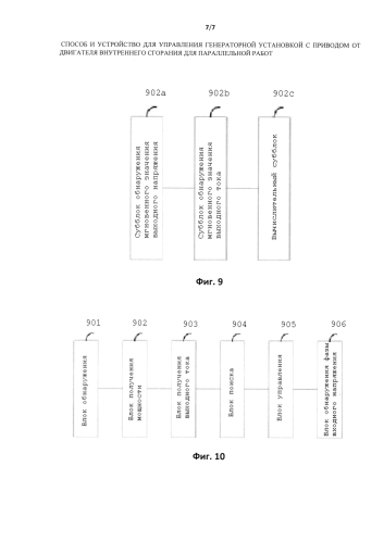 Способ и устройство управления генератором, приводимым двигателем внутреннего сгорания, установленным с возможностью работы в параллель (патент 2587590)