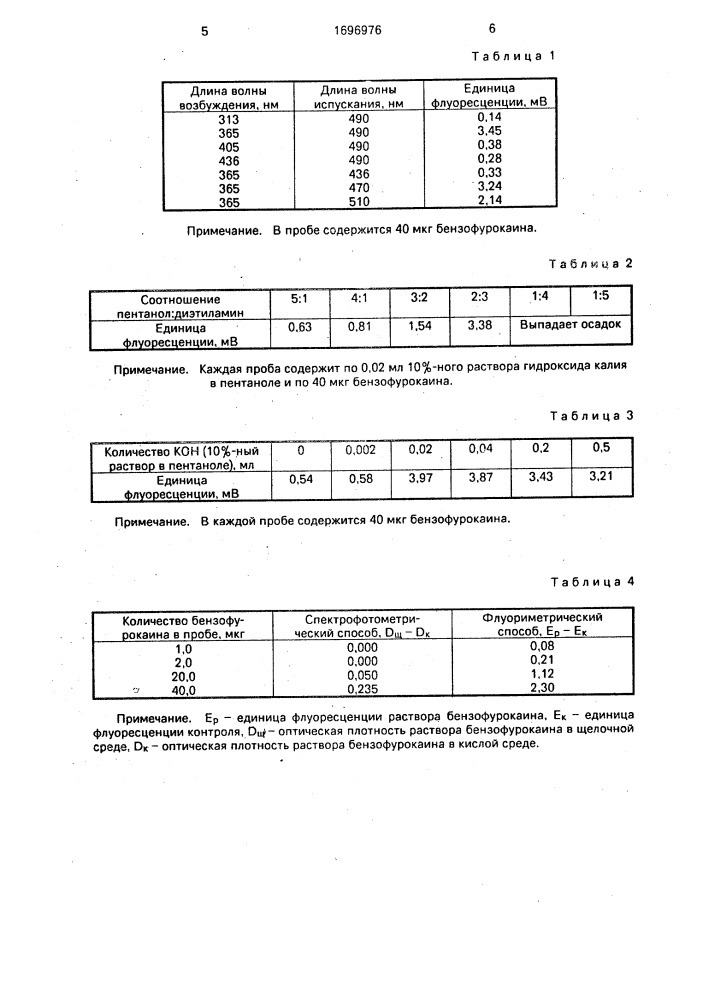 Способ определения бензофурокаина (патент 1696976)