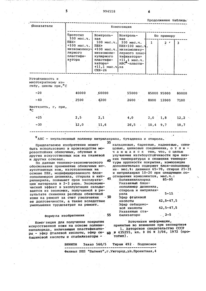 Композиция для получения покрытия искусственной кожи (патент 994518)