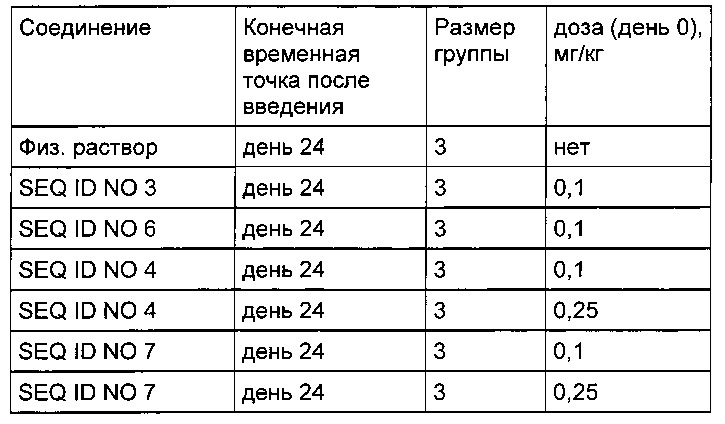 Конъюгаты углевода и lna-олигонуклеотида (патент 2649367)