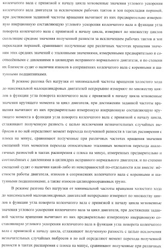 Способ определения технического состояния двигателей внутреннего сгорания и экспертная система для его осуществления (патент 2428672)