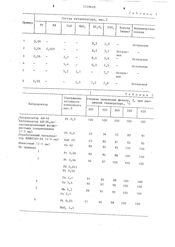 Способ получения катализатора для окисления органических соединений (патент 1248649)