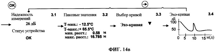 Система для изготовления имеющего модульную конструкцию устройства для определения физической величины в технологическом процессе и унифицированные компоненты (патент 2342639)