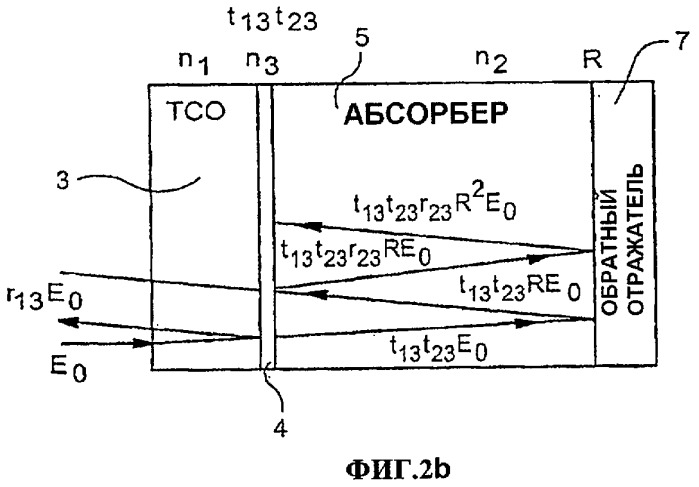 Лицевой контакт с промежуточным слоем (слоями), смежным(и) с ним для использования в фотоэлектрических устройствах, и способ его производства (патент 2423755)