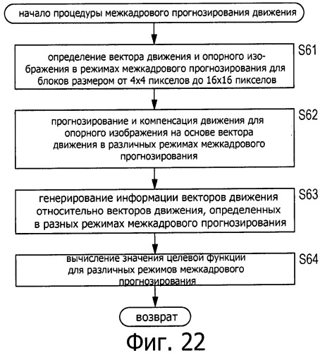 Способ и устройство обработки изображения (патент 2547634)