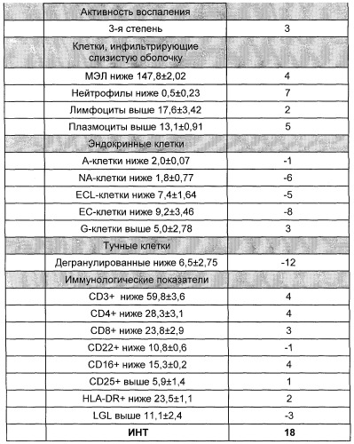 Способ прогнозирования течения пептической гастродуоденальной язвы и ее осложнений (патент 2284037)