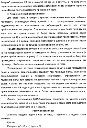 Nogo-a-нейтрализующие иммуноглобулины для лечения неврологических заболеваний (патент 2362780)