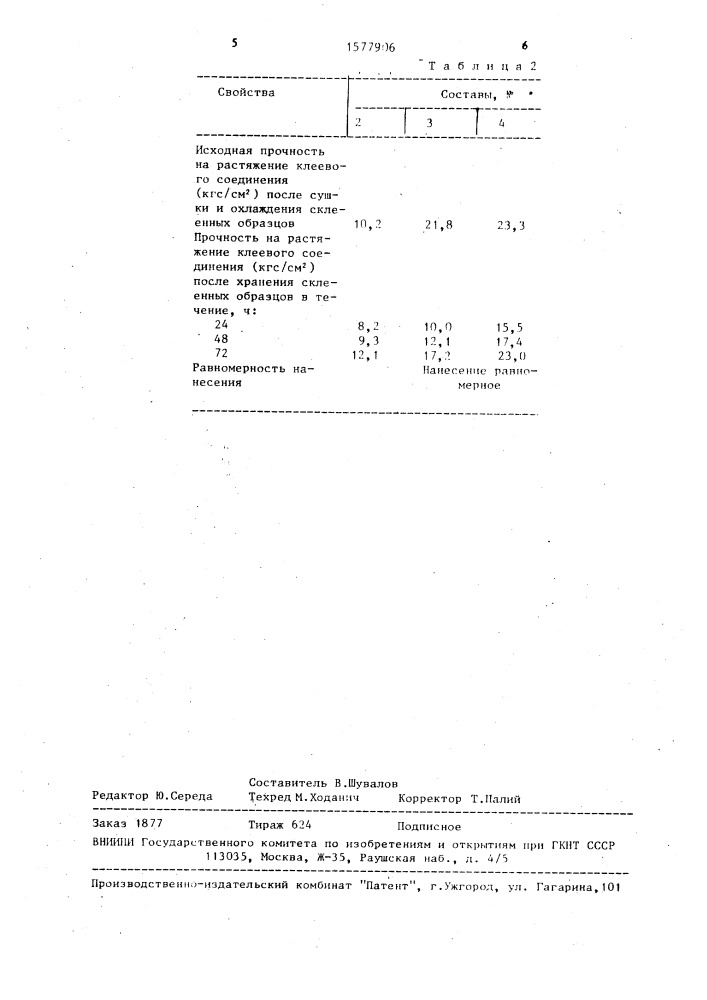 Клеющая композиция для литейных форм и стержней (патент 1577906)