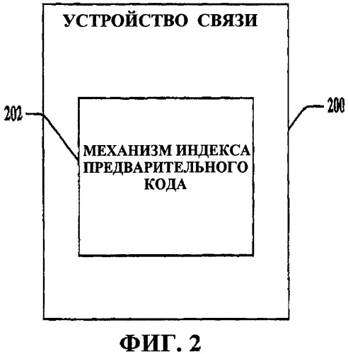 Способ и устройство для предварительного кодирования для мiмо-системы (патент 2388142)