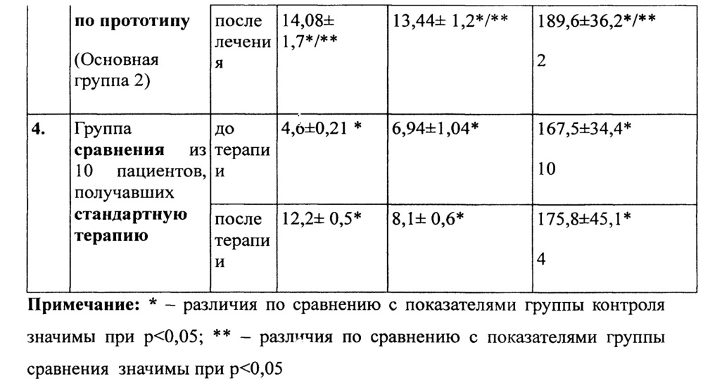 Способ лечения роговично-конъюнктивального ксероза (патент 2652581)