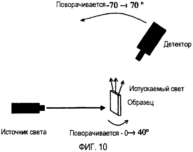 Люминесцентный объект и его использование (патент 2397574)