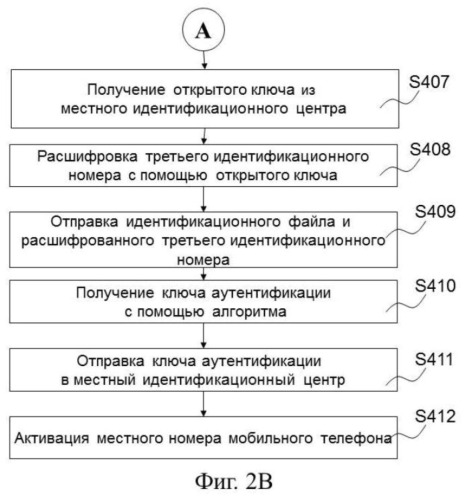 Промежуточная платформа, карта с микросхемой и способ генерирования ключа аутентификации (патент 2517375)