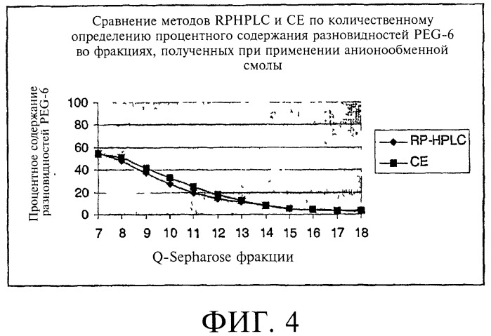 Способ получения соматотропного гормона со сниженным содержанием агрегата его изоформ, способ получения антагониста соматотропного гормона со сниженным содержанием агрегата его изоформ и общим суммарным содержанием трисульфидной примеси и/или дефенилаланиновой примеси (патент 2368619)