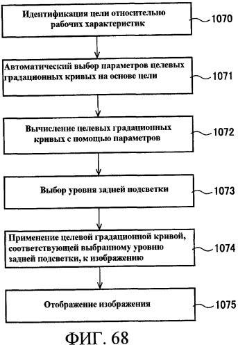 Способы управления источником исходного света дисплея с переменной задержкой (патент 2426161)